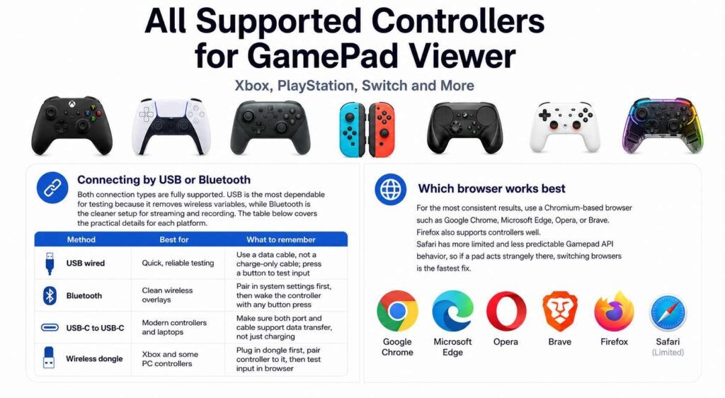 Connecting by USB or Bluetooth