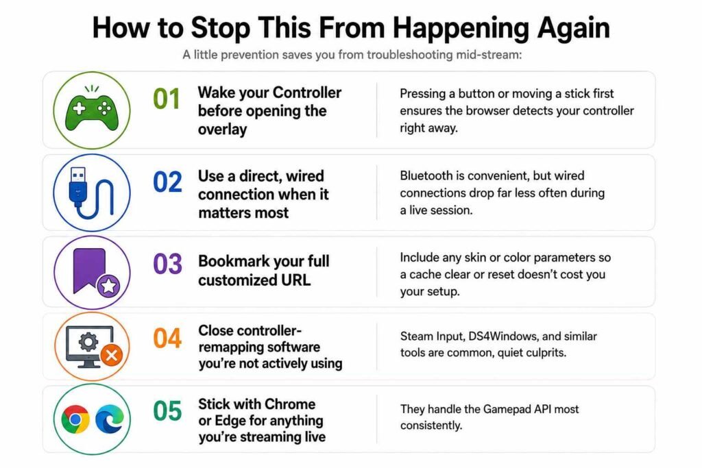 How to Stop This From Happening Again